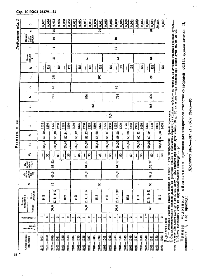 ГОСТ 26479-85