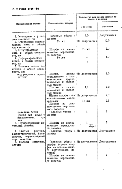 ГОСТ 1164-86