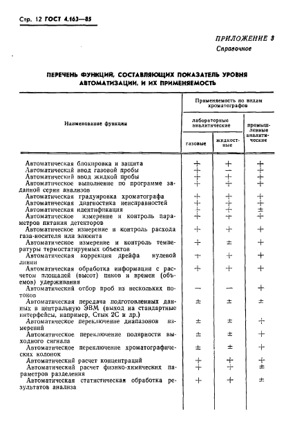 ГОСТ 4.163-85