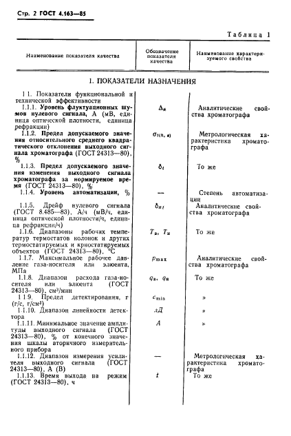 ГОСТ 4.163-85