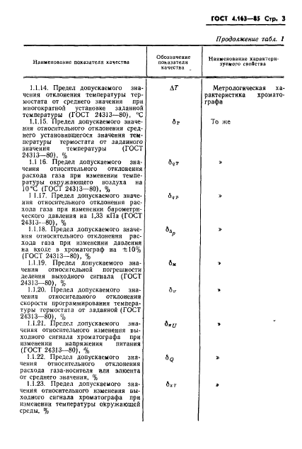 ГОСТ 4.163-85