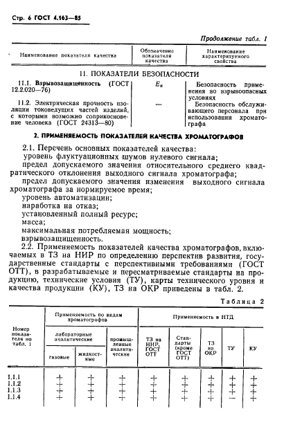 ГОСТ 4.163-85