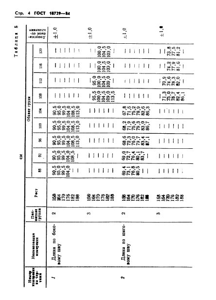 ГОСТ 18729-84