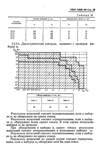 ГОСТ 11630-84