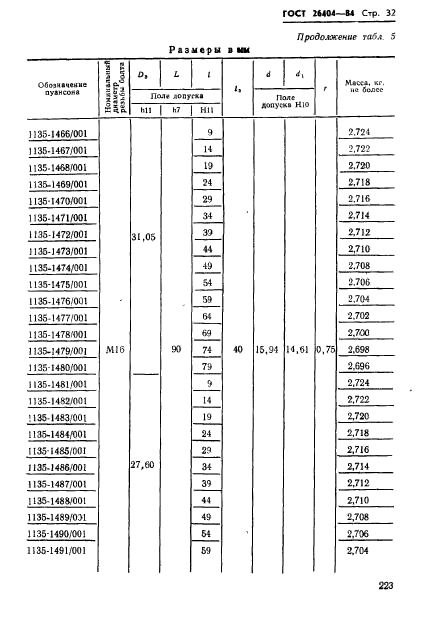 ГОСТ 26404-84