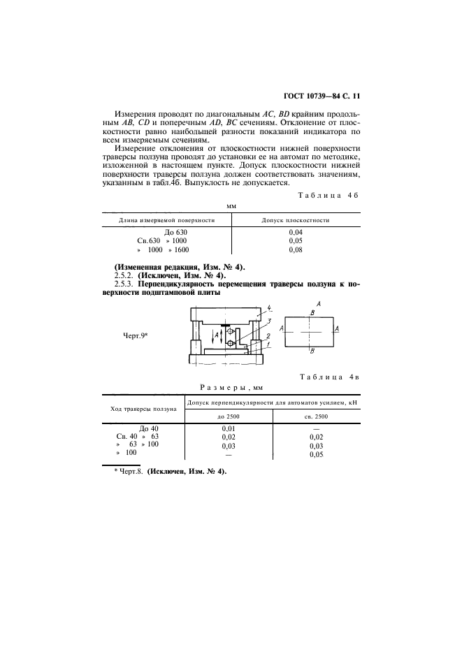 ГОСТ 10739-84