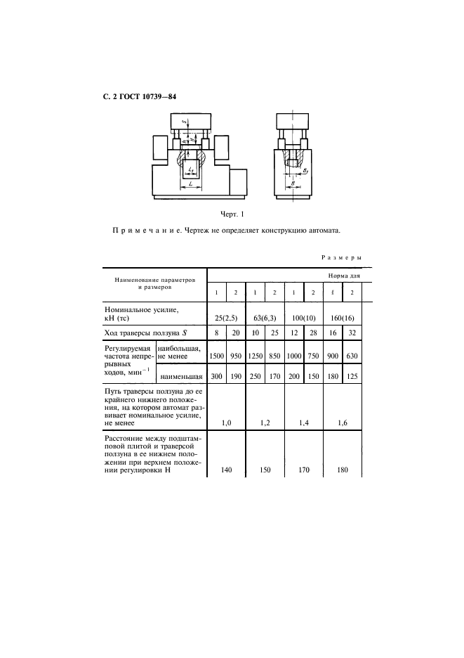 ГОСТ 10739-84