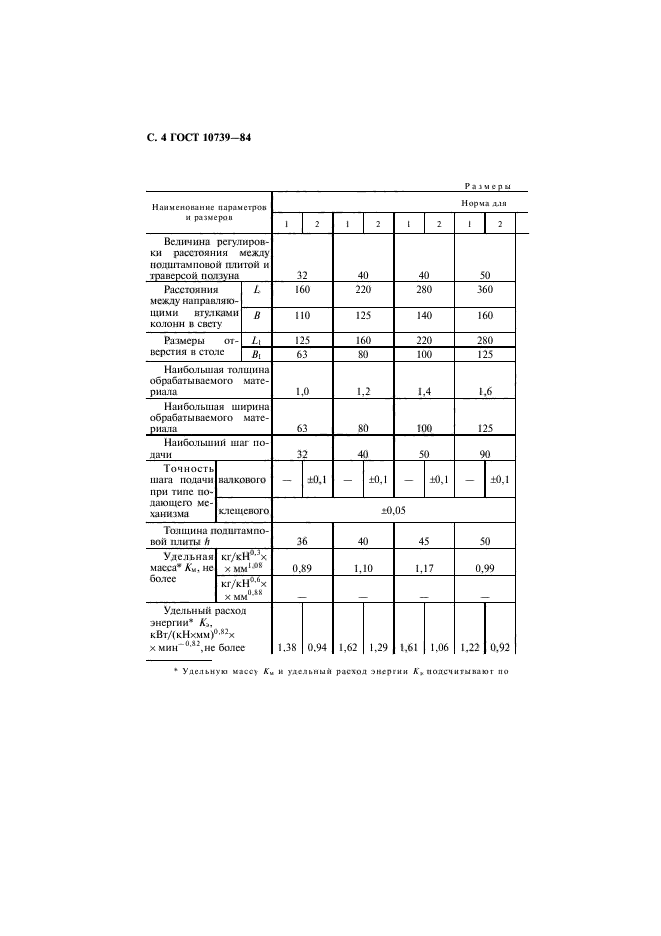 ГОСТ 10739-84