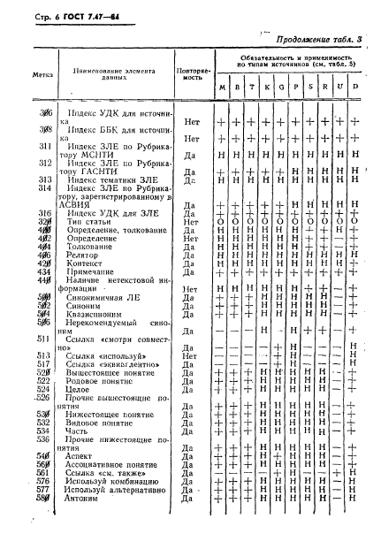 ГОСТ 7.47-84