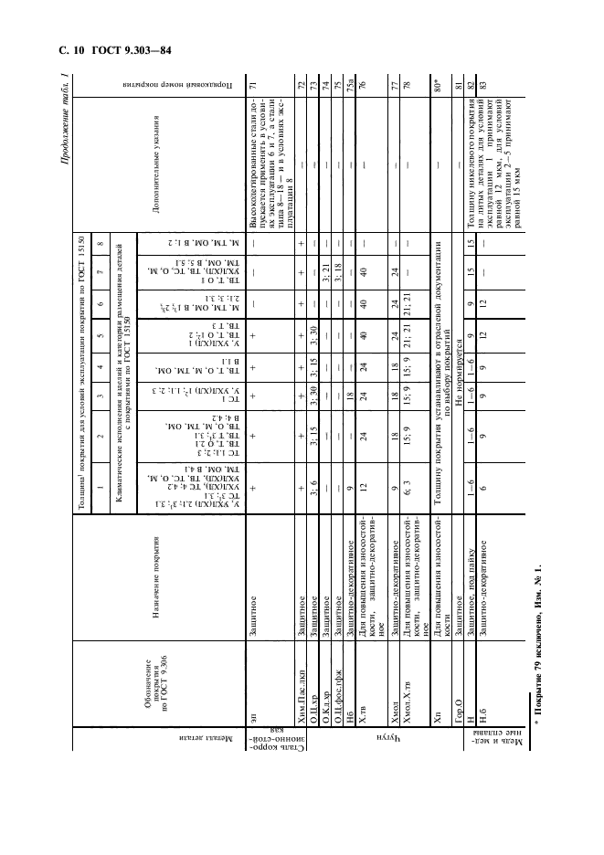 ГОСТ 9.303-84