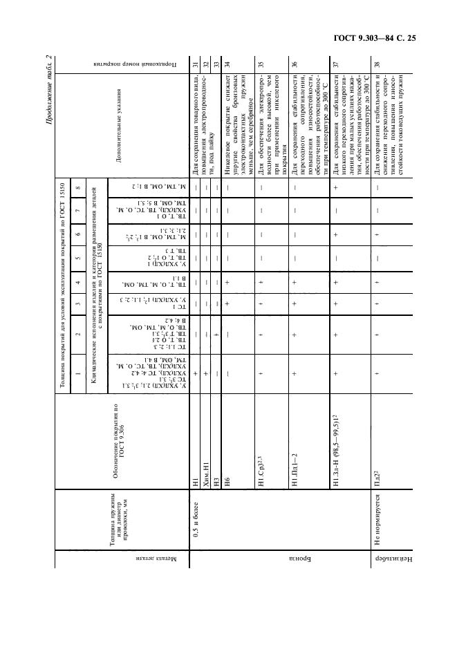 ГОСТ 9.303-84