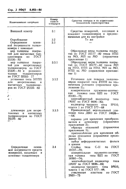 ГОСТ 8.502-84