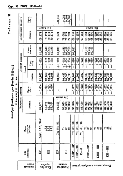 ГОСТ 17381-84