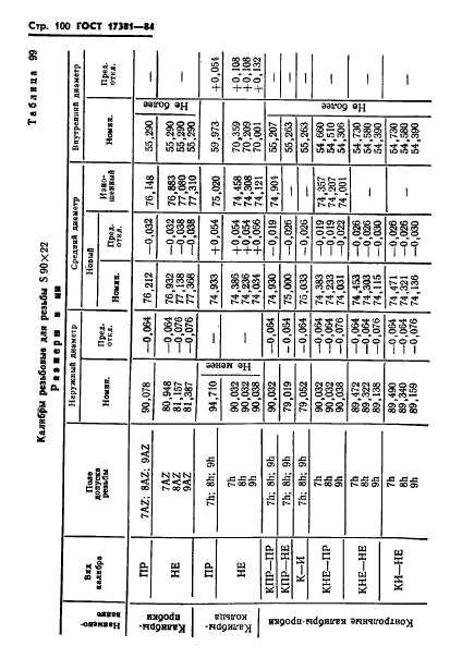 ГОСТ 17381-84