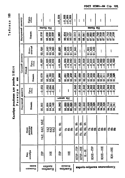 ГОСТ 17381-84