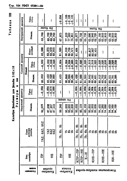 ГОСТ 17381-84