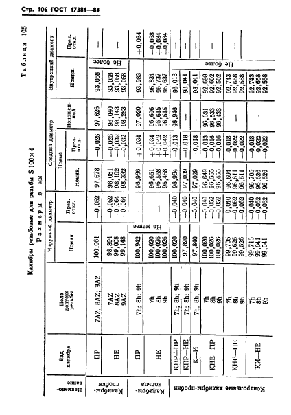 ГОСТ 17381-84