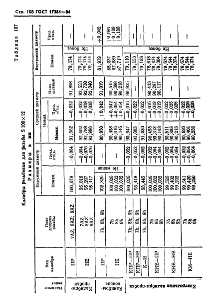 ГОСТ 17381-84