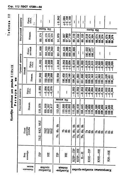 ГОСТ 17381-84