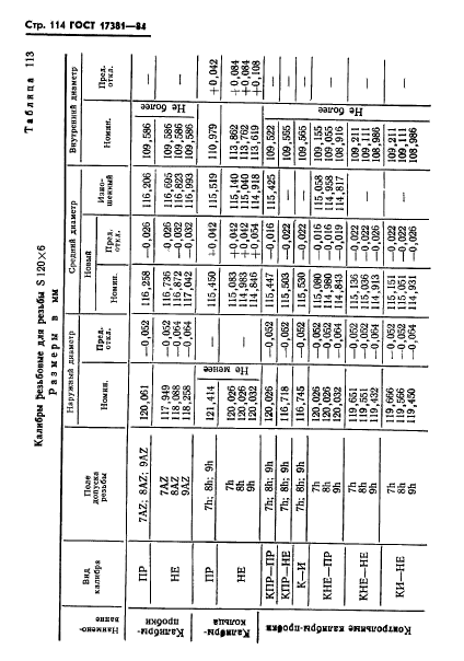 ГОСТ 17381-84