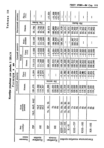 ГОСТ 17381-84