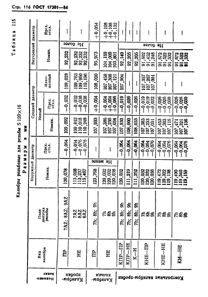 ГОСТ 17381-84