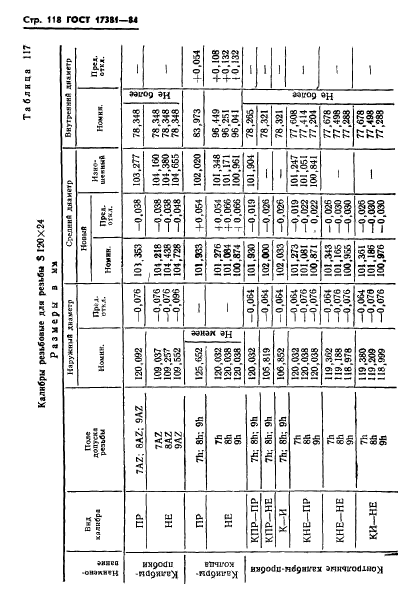 ГОСТ 17381-84