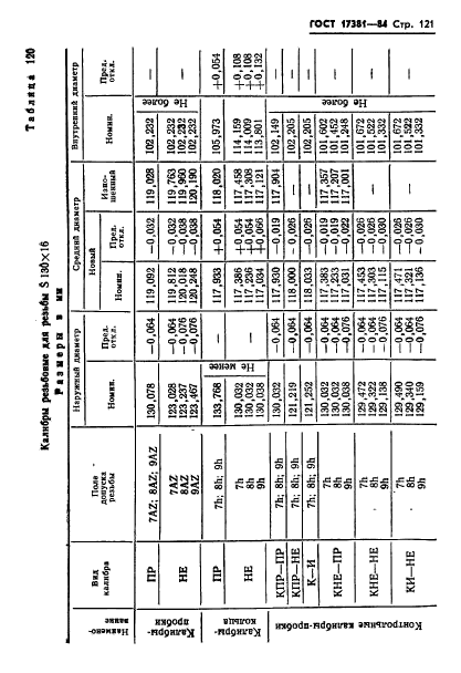 ГОСТ 17381-84