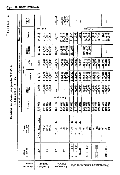 ГОСТ 17381-84