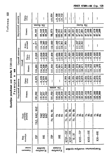 ГОСТ 17381-84