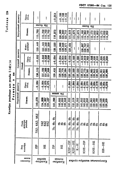 ГОСТ 17381-84