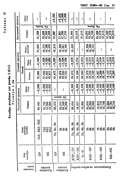 ГОСТ 17381-84