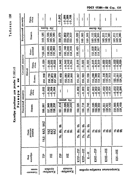 ГОСТ 17381-84