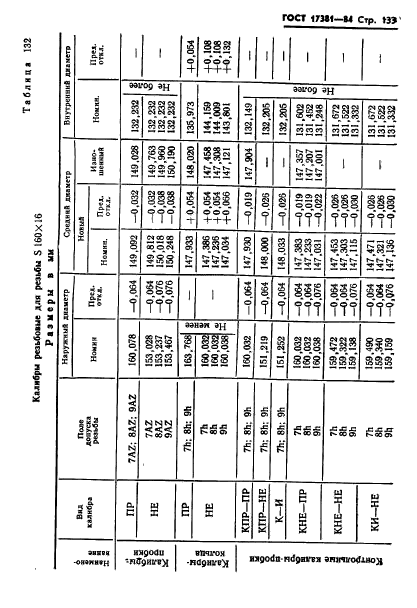 ГОСТ 17381-84