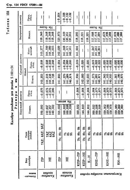 ГОСТ 17381-84