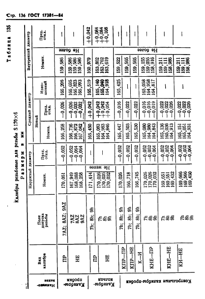 ГОСТ 17381-84