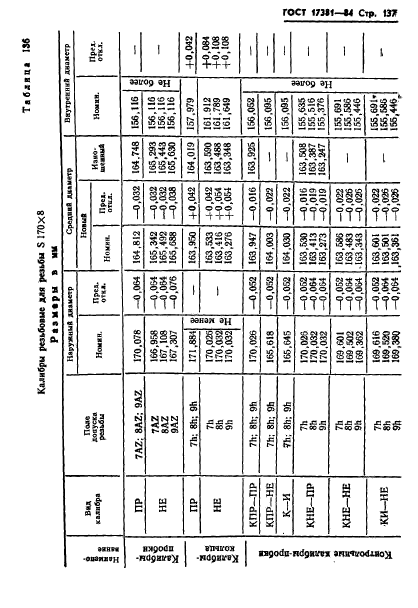 ГОСТ 17381-84