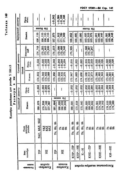 ГОСТ 17381-84