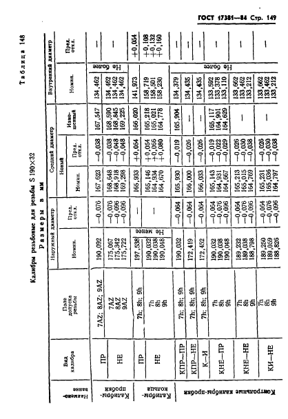 ГОСТ 17381-84