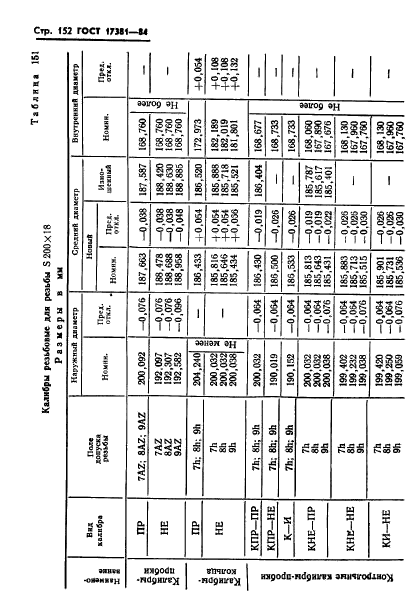 ГОСТ 17381-84