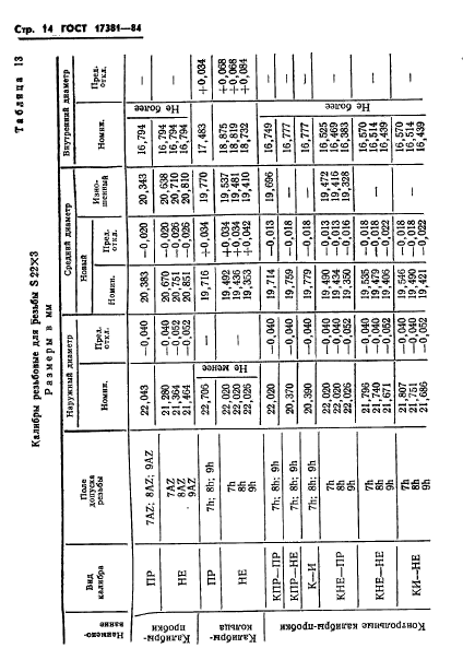 ГОСТ 17381-84