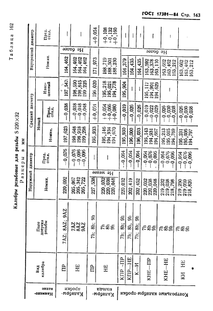 ГОСТ 17381-84