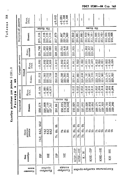 ГОСТ 17381-84