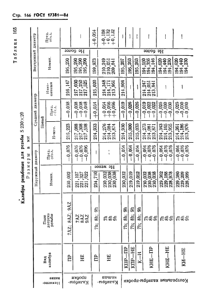 ГОСТ 17381-84