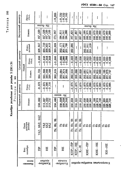 ГОСТ 17381-84