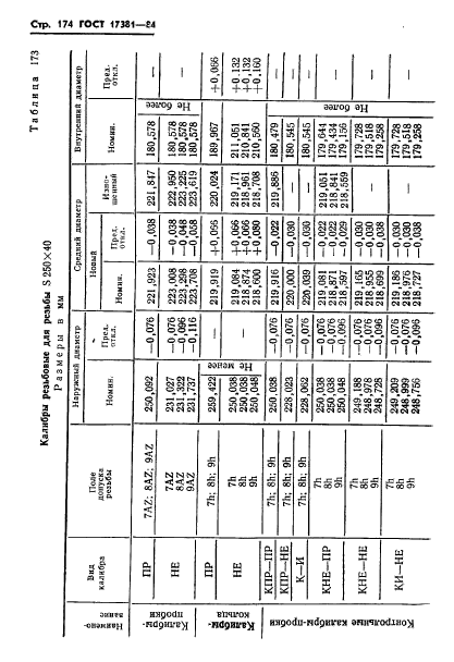 ГОСТ 17381-84