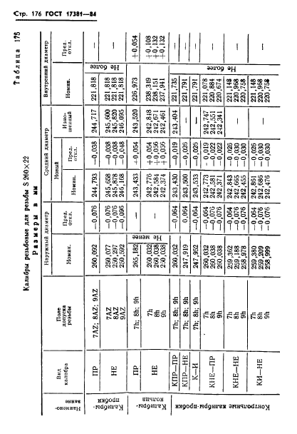 ГОСТ 17381-84