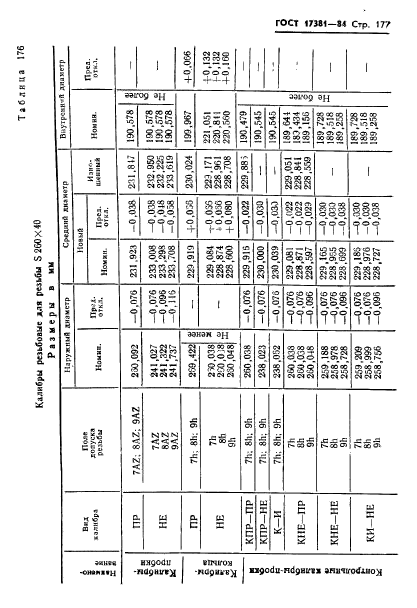 ГОСТ 17381-84