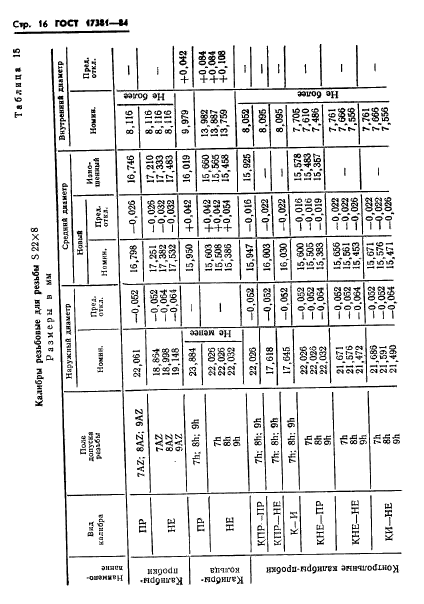 ГОСТ 17381-84