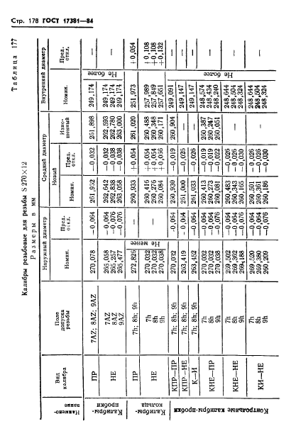 ГОСТ 17381-84